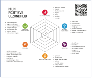 Spinnenweb Positieve Gezondheid